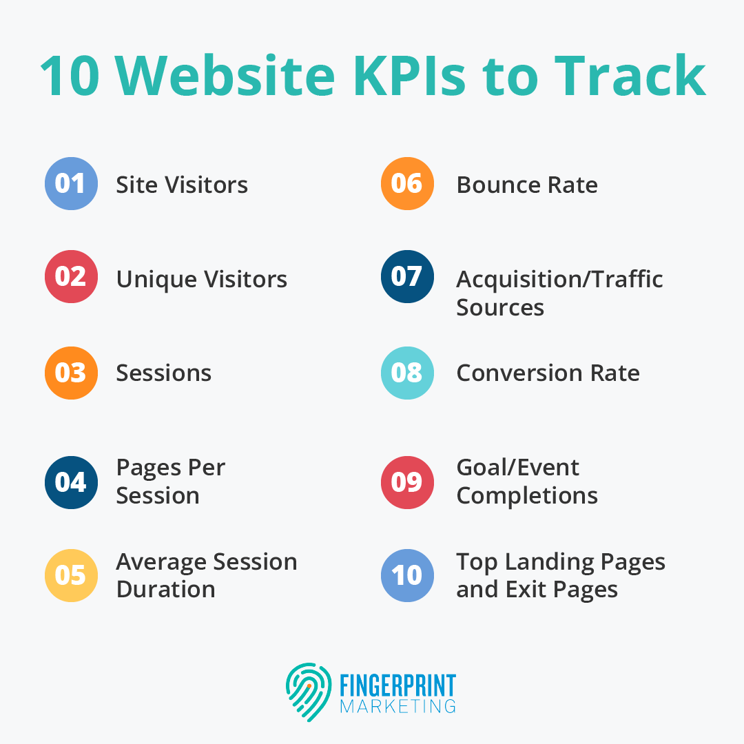 10 Website KPIs to Track