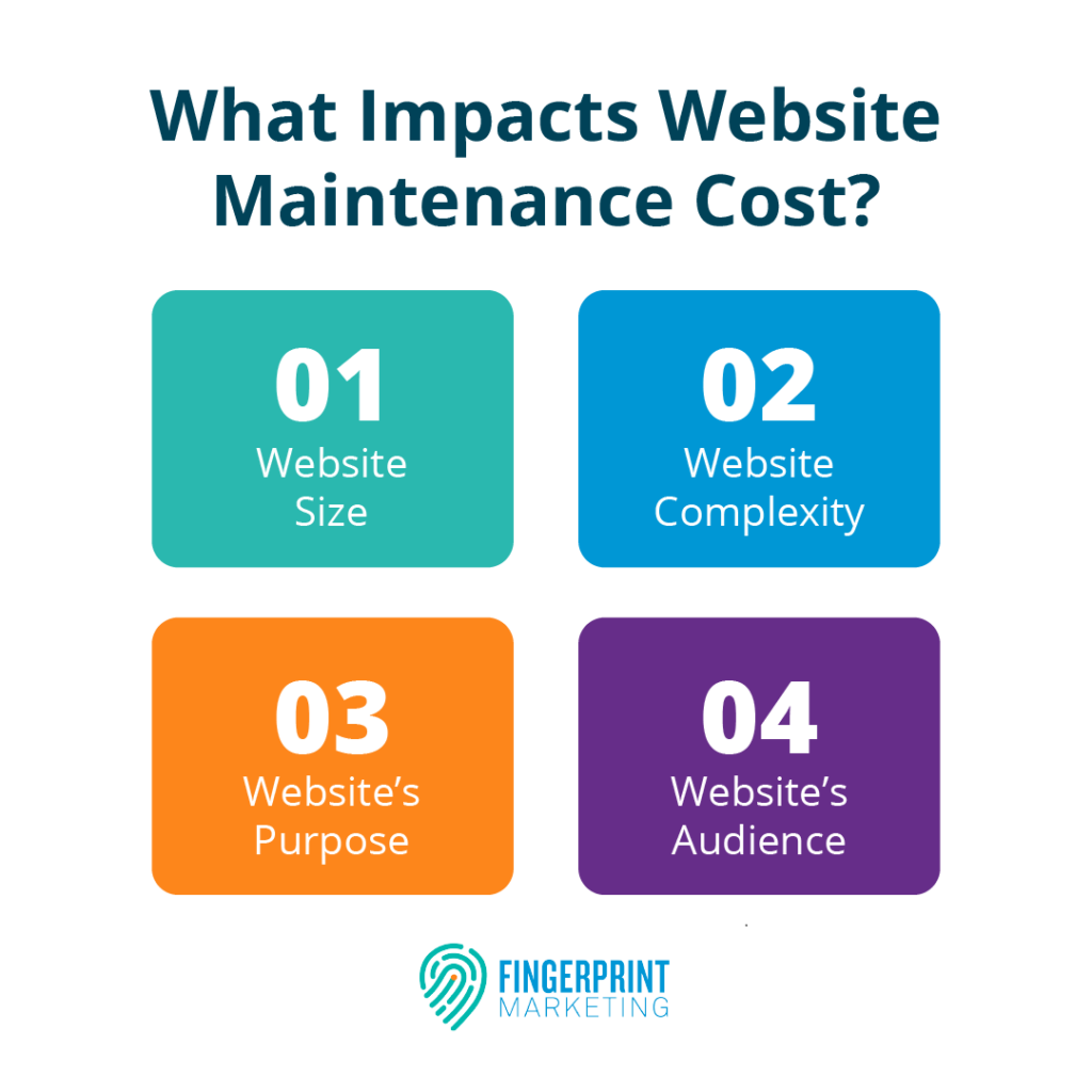 Four elements impacting your website’s maintenance cost.