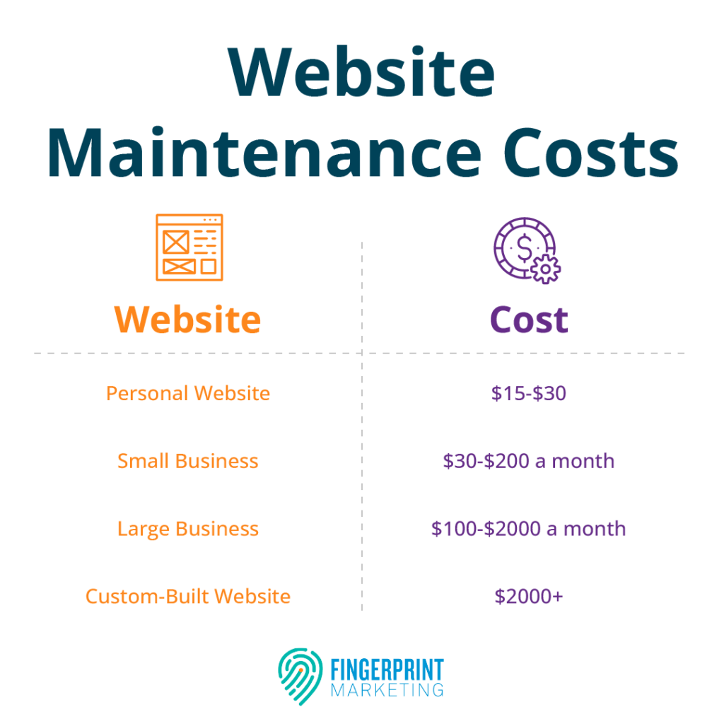 Website maintenance Cost table